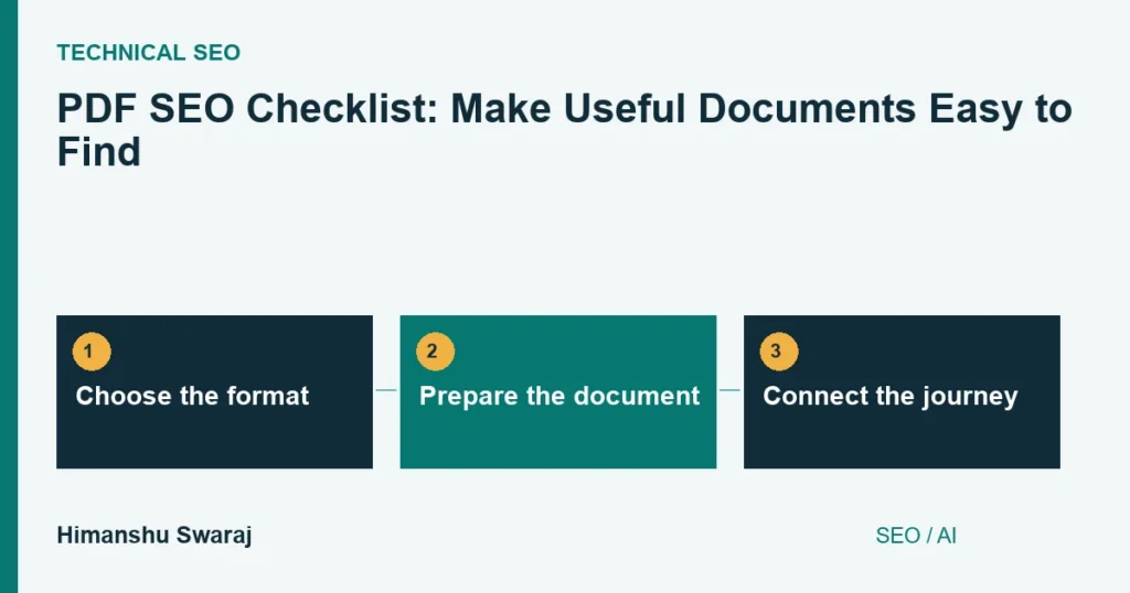 Choose the format, then Prepare the document, then Connect the journey