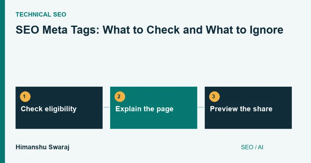 Check eligibility, then Explain the page, then Preview the share