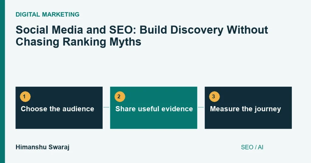 Choose the audience, then Share useful evidence, then Measure the journey
