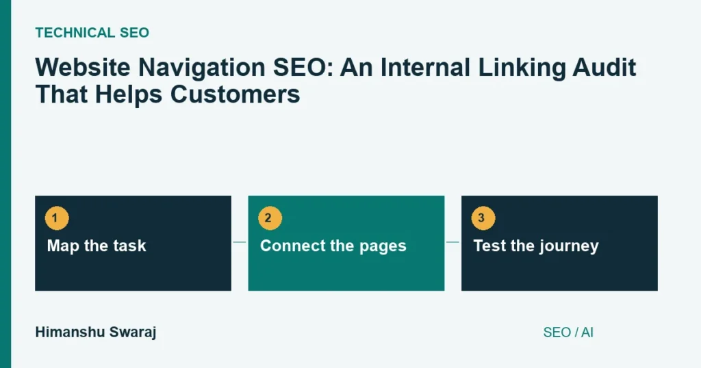 Map the task, then Connect the pages, then Test the journey