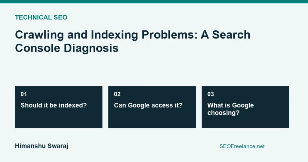Crawling and Indexing Problems: A Search Console Diagnosis