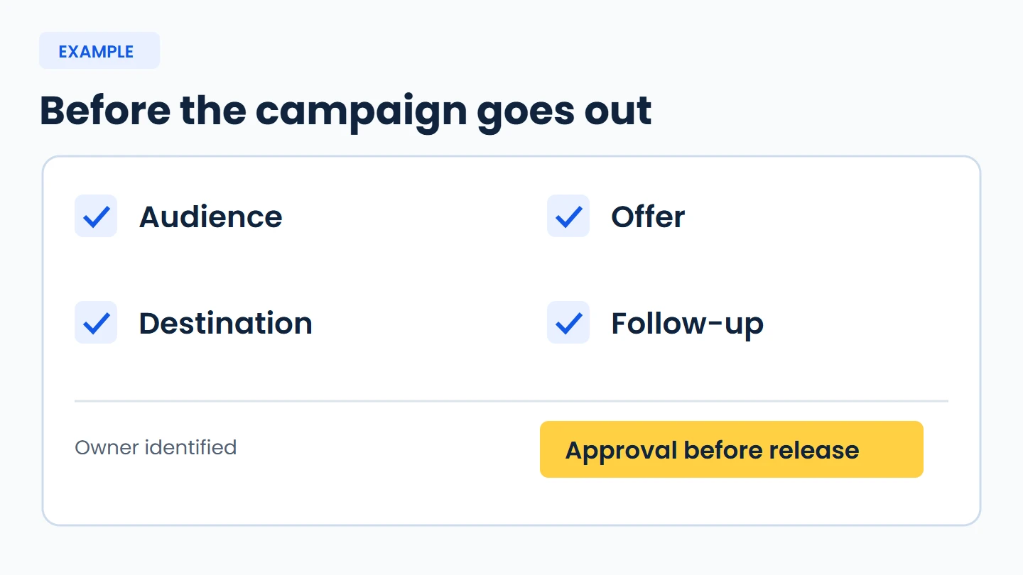 Example campaign review worksheet covering audience, offer, destination, follow-up and owner, with a review step before release.