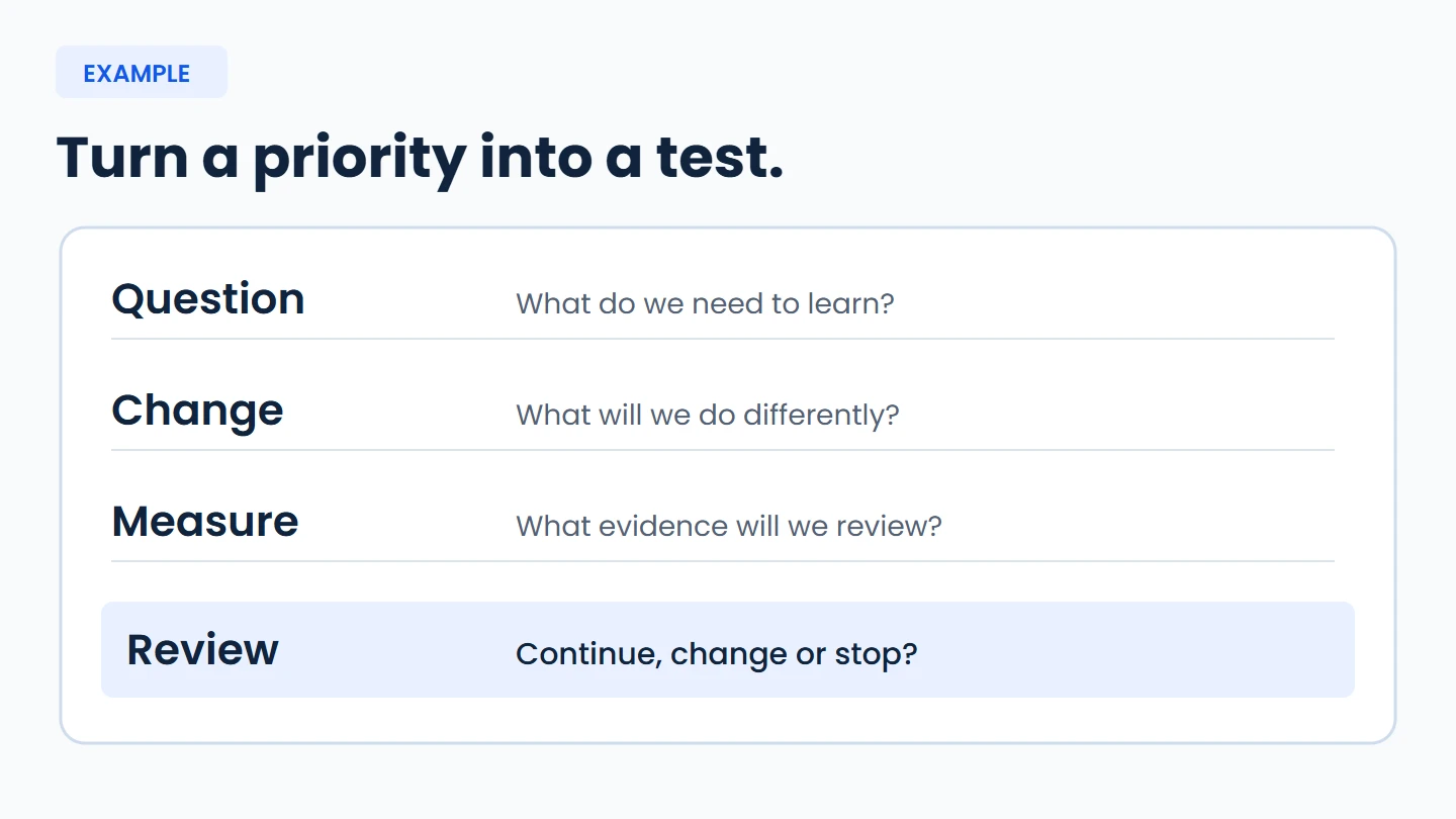 Example experiment brief with a question, proposed change, owner, evidence and review decision, shown as a practical planning document.
